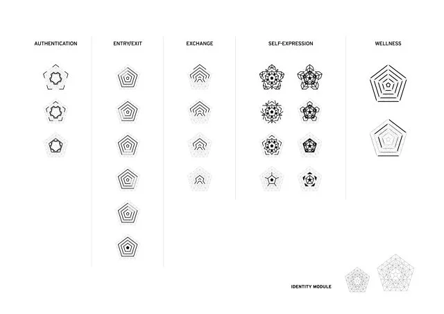 Example patterns that visualize the actions it can perform
