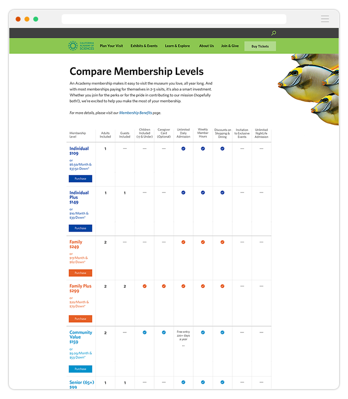 Membership benefits comparison chart with easy purchase ability