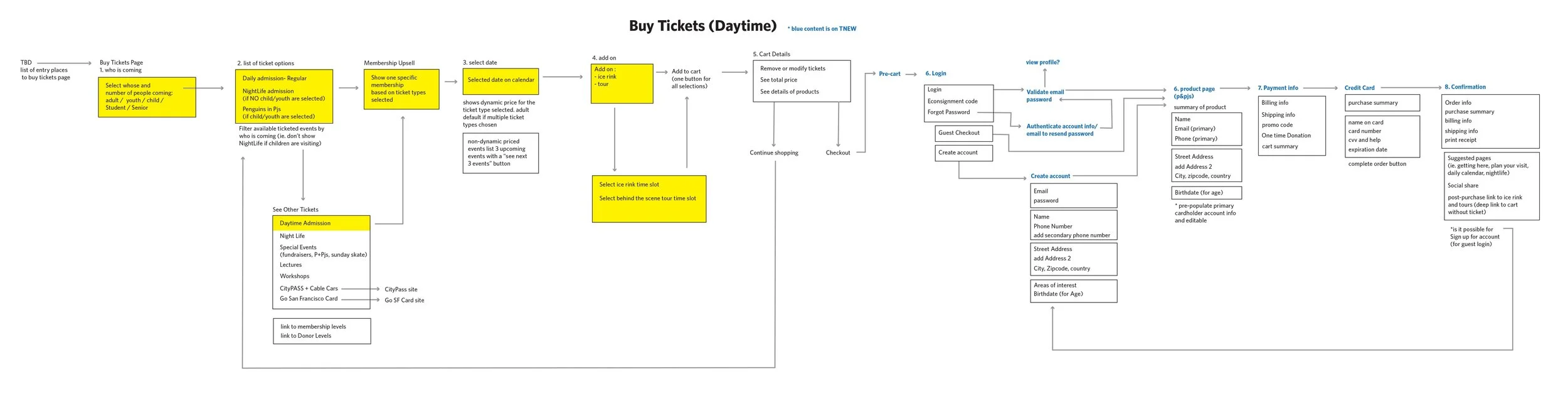 012919_cart-flowchart-buytickets-1.jpg