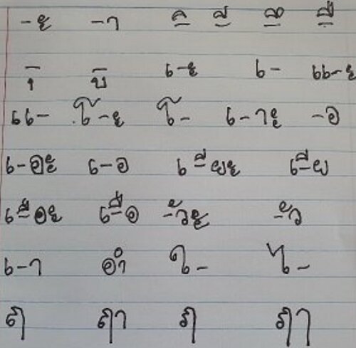 Alphabet translate thai english to Thai and