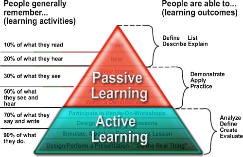 Active Learning Definition: Your 2025 Guide to Transforming Education ...