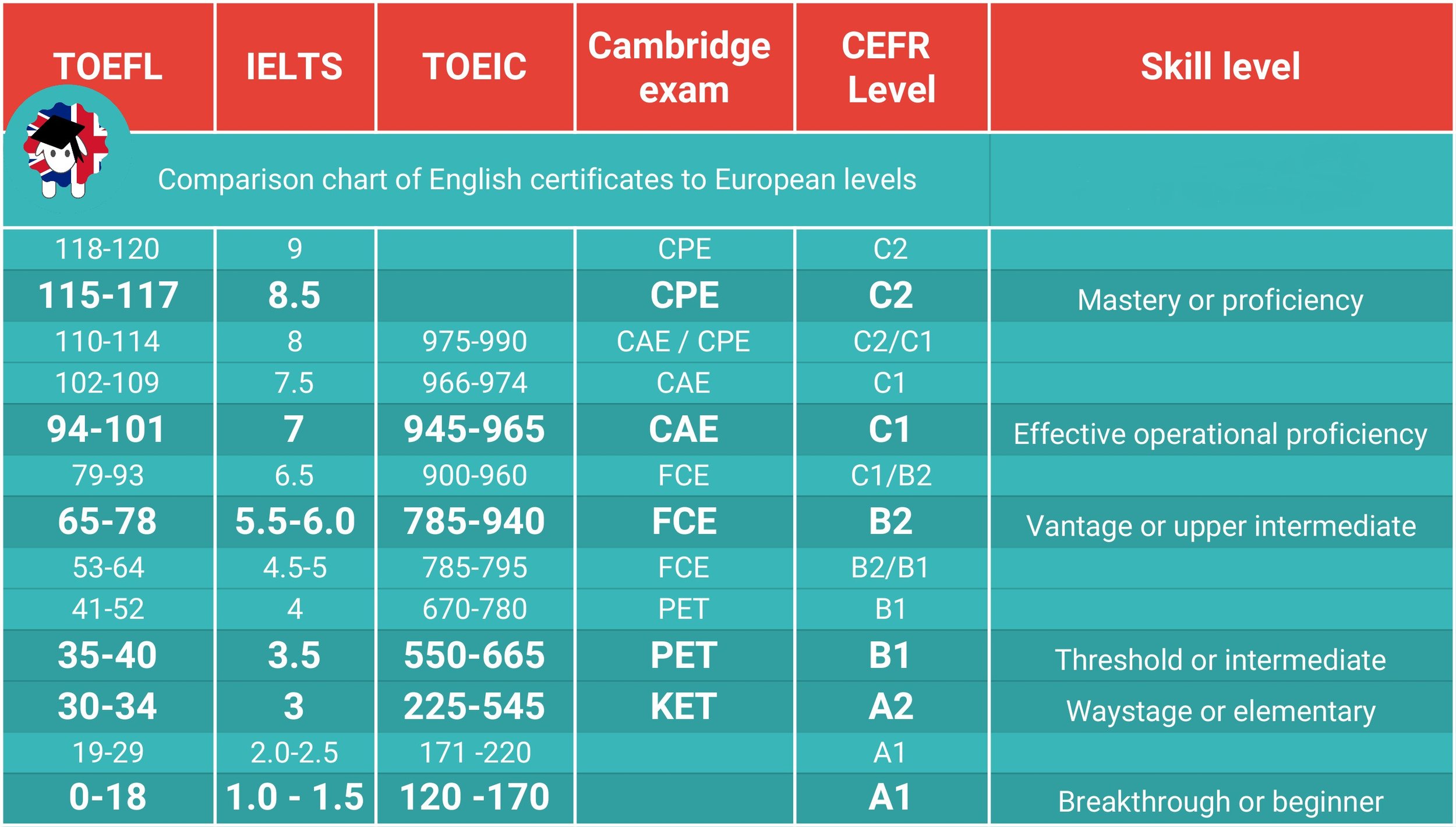 秘密の ランチョン 温度 note toeic mttrading.jp