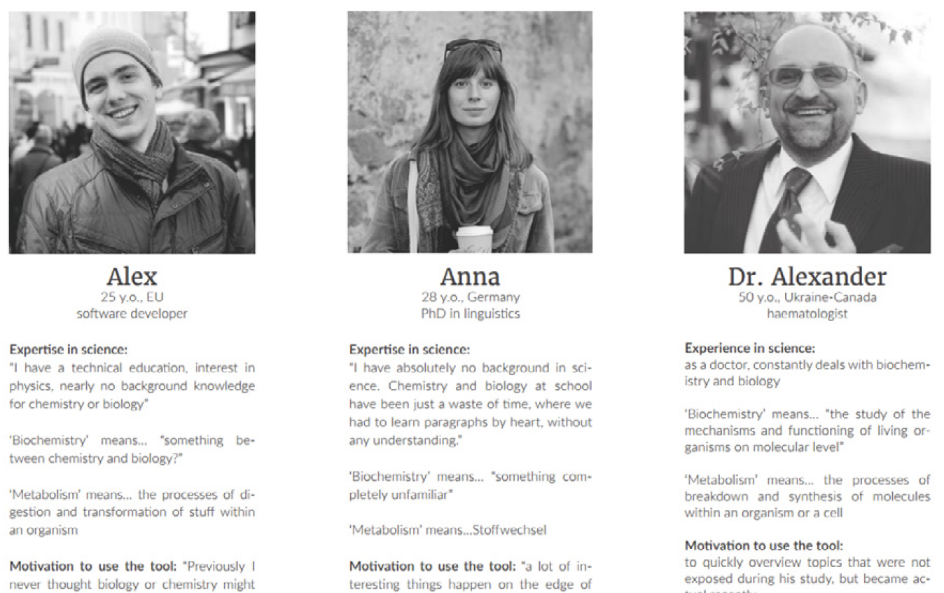 User Personas