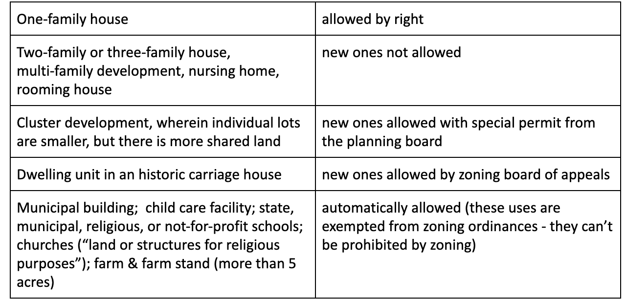 What Is R1 Zoning , Understanding R4 Zoning in Georgia: A Comprehensive ...
