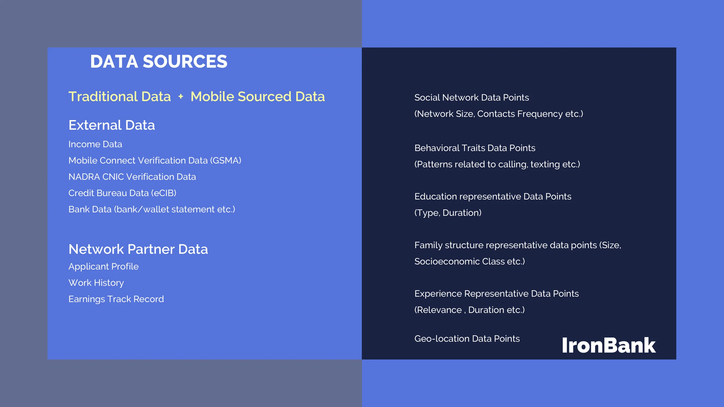 Ironbank — Powerful Precision Presentations