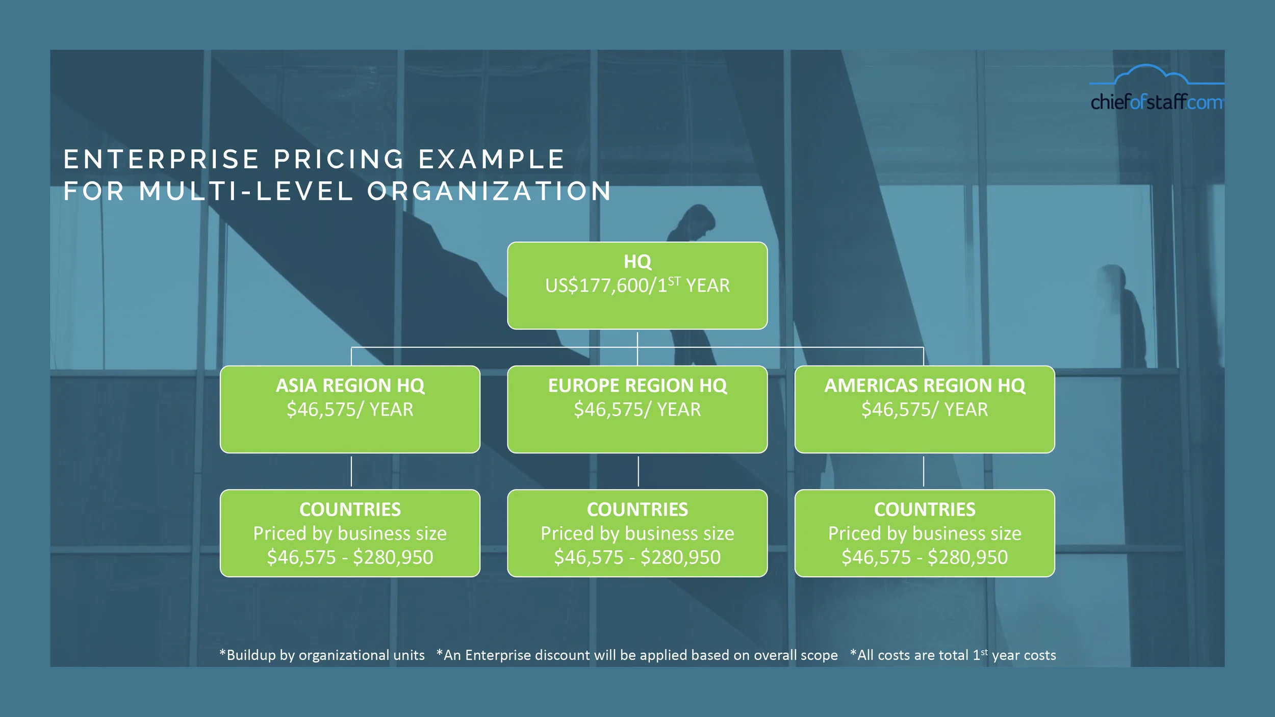 CoS SALES DECK  Portfolio-15.jpg