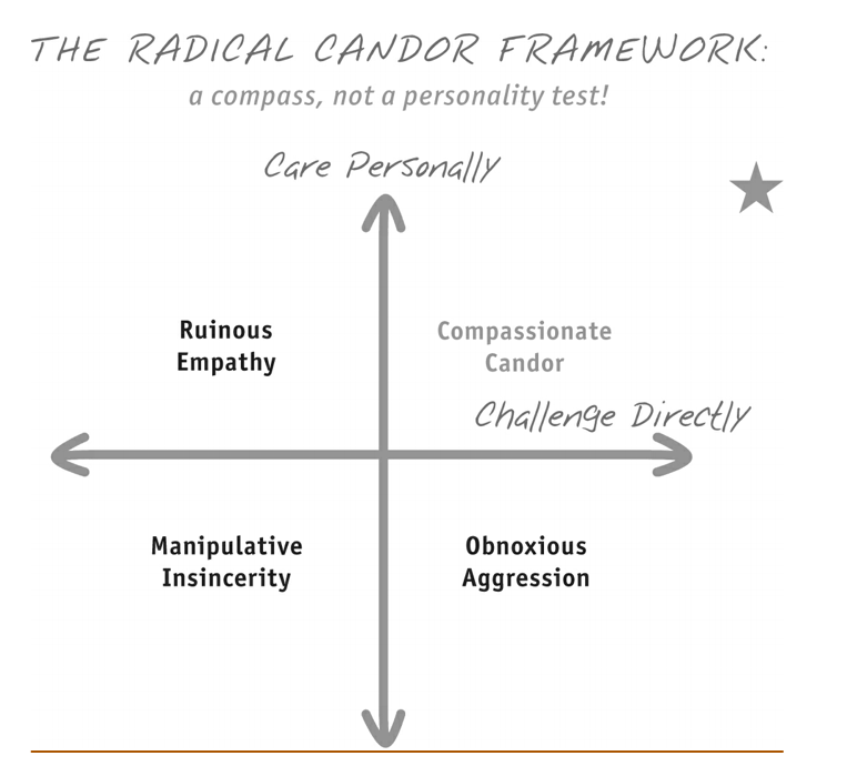 radical candor — Anupam Singhal