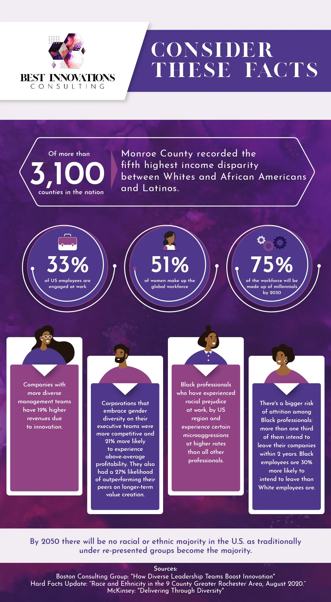 Best Innovations Consulting - Infographic 1100x2000-01.jpg