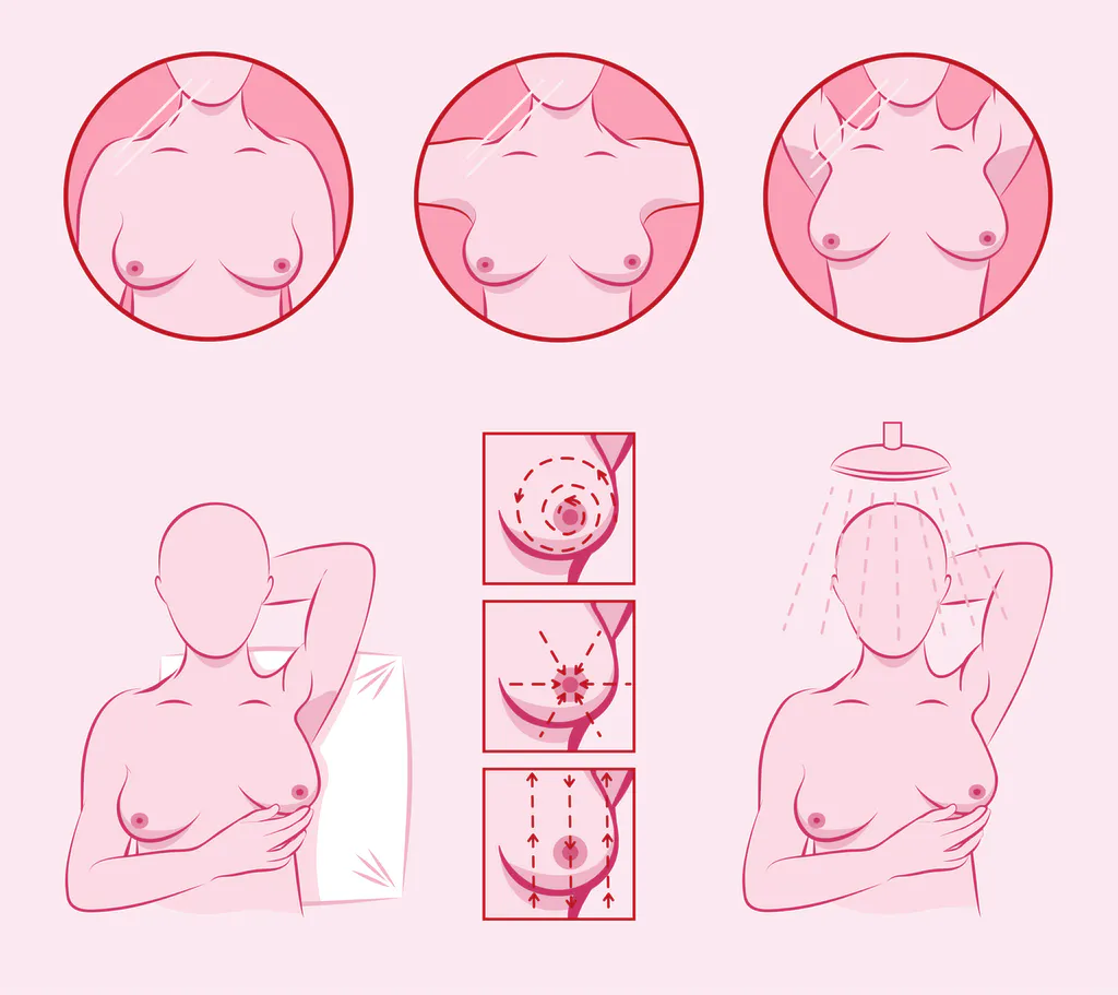 How to Perform the Self Breast Exam — Starlight Health