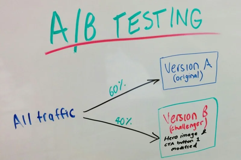 How to Boost Conversions On Your Website