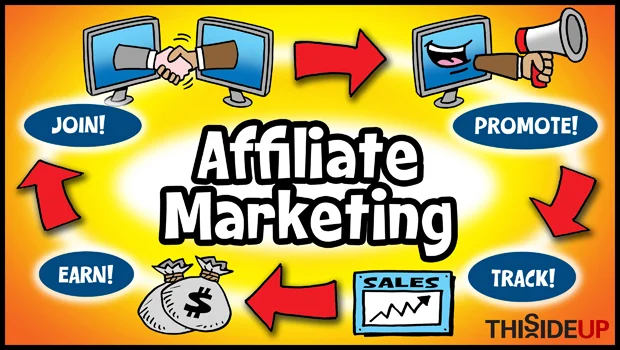 What Is Affiliate Marketing?