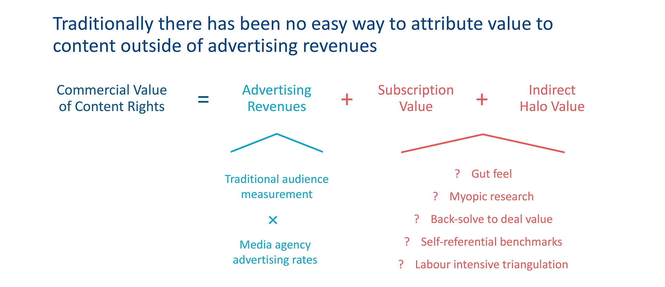 Advanced-Valuation-Methods-1.jpg