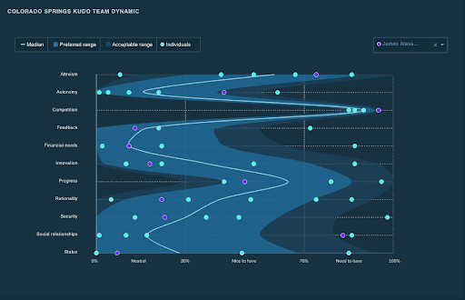 Iron Forged Martial Arts Kudo Team Dynamic