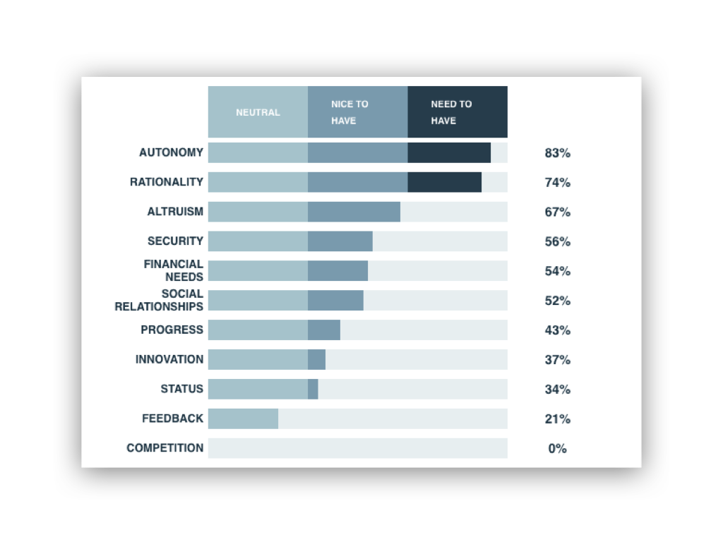 Intrinsic Motivator Report #1: Program Manager