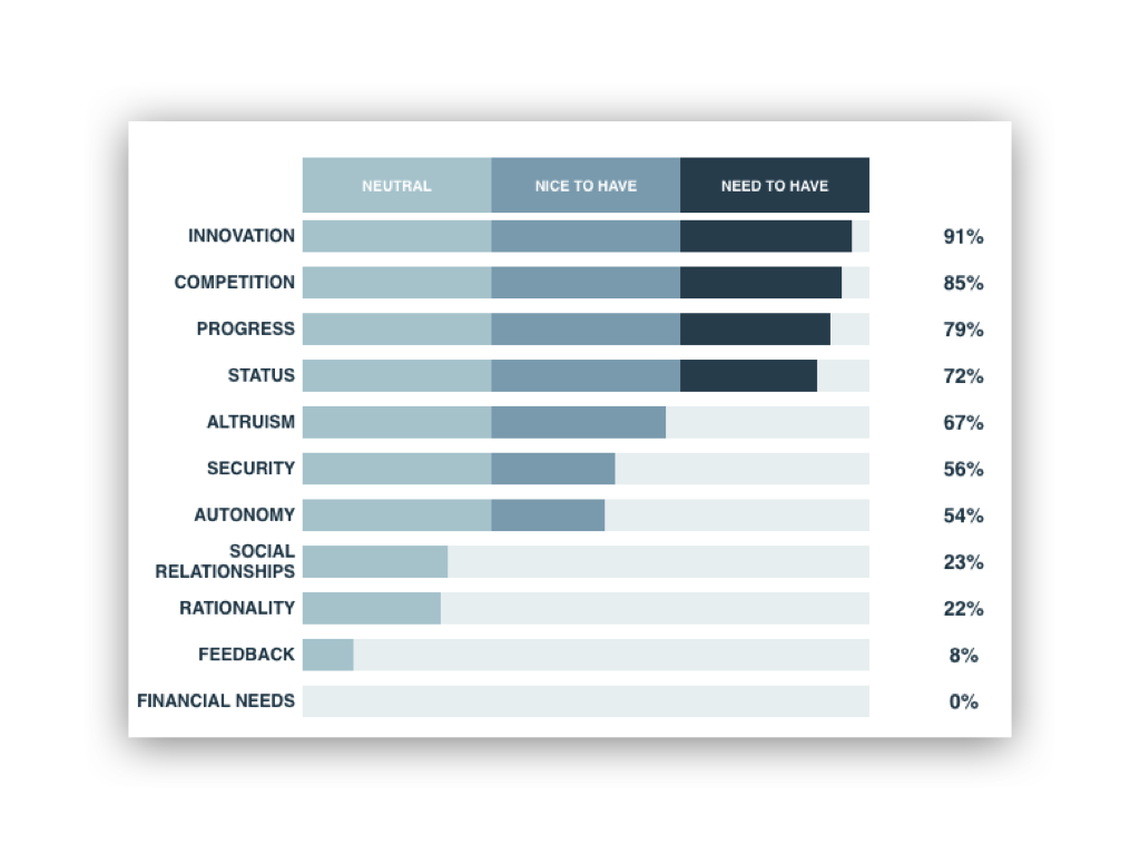 Intrinsic Motivator Report: Landscape Architect