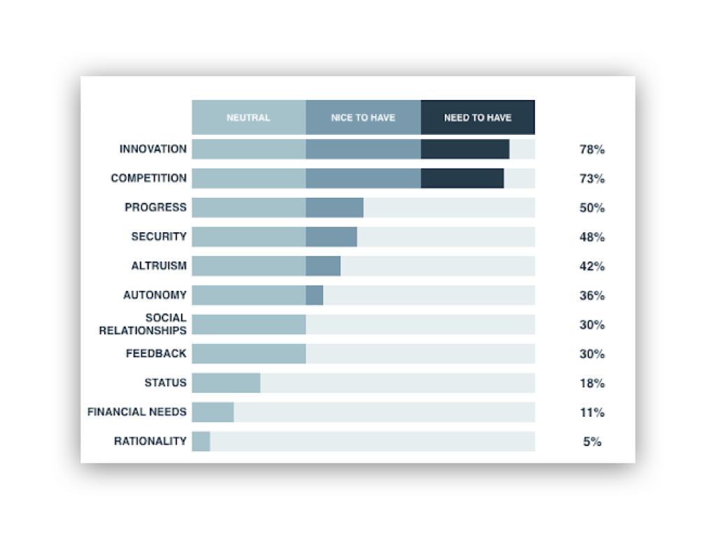 Intrinsic Motivator Report: Sales Director