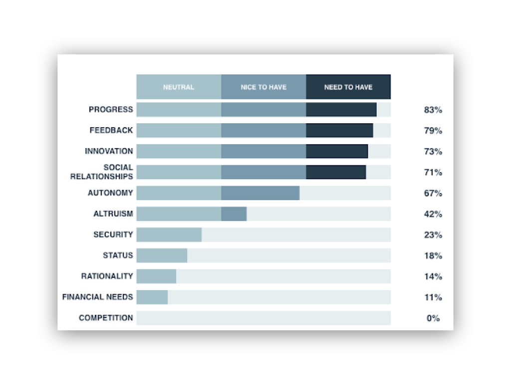 Intrinsic Motivator Report: Artist