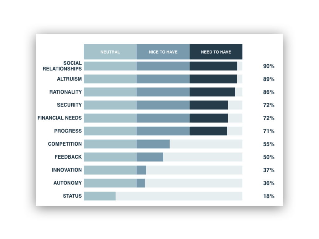 Intrinsic Motivator Report: Artist
