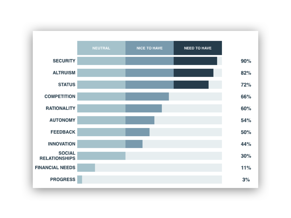 Intrinsic Motivator Report: Marketing Executive