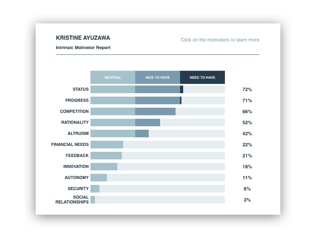 Kristine Ayuzawa Motivator Report