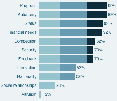 Motivator Report.webp