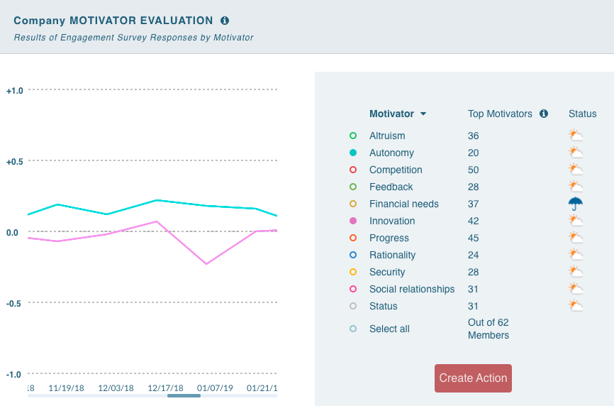 Motivator Evaluation.webp