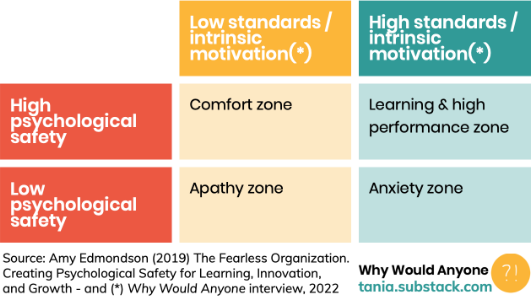 amy-edmondson-on-psychological-safety-intrinsic-motivation-attuned