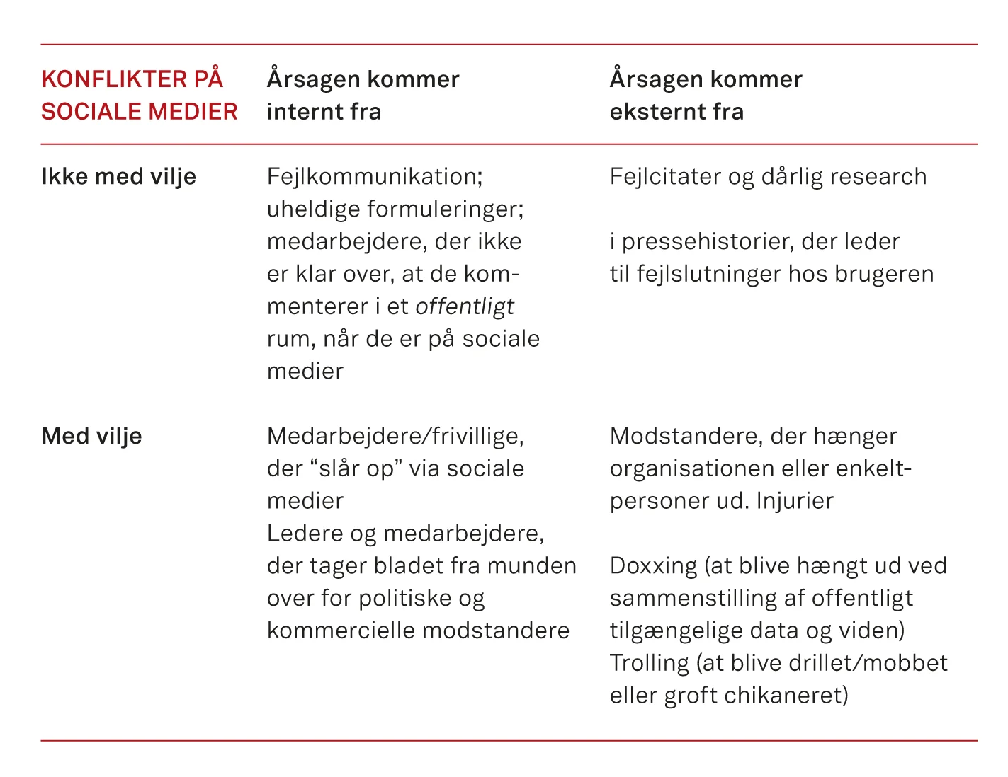Fra “Når tasterne taler”
