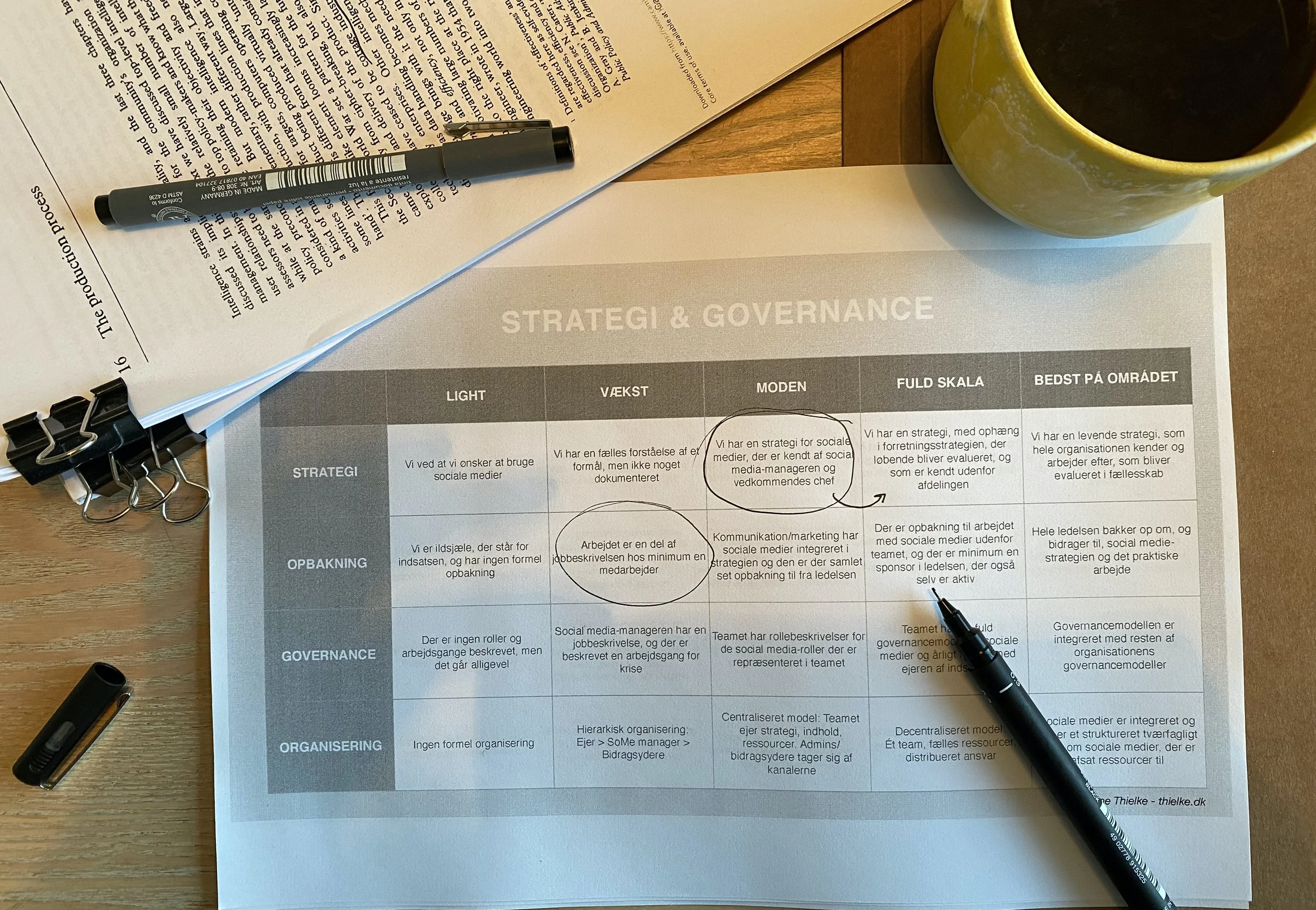 Analyse af organisationen på sociale medier
