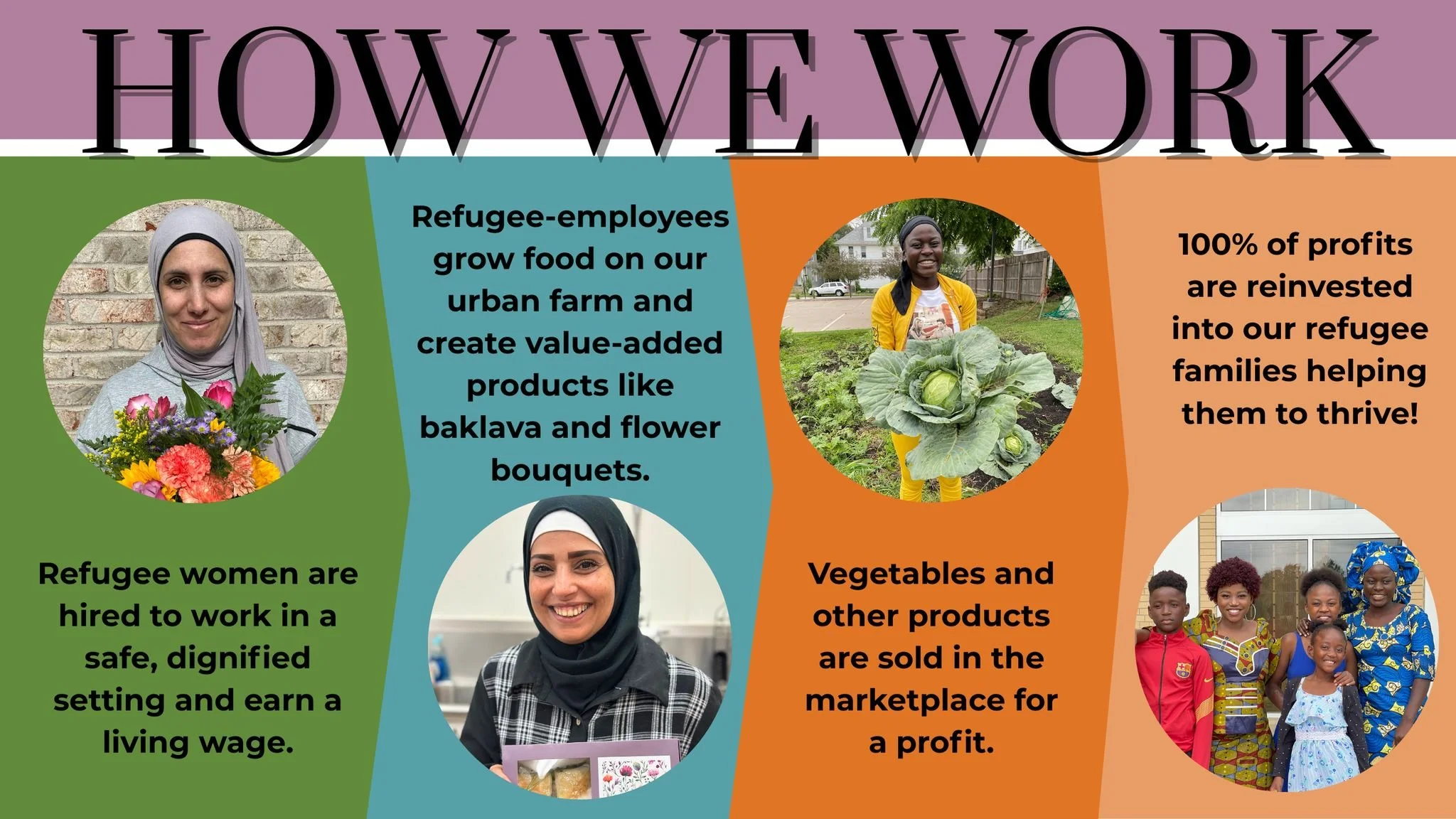 It's Small Business Saturday&mdash;Tapestry Farms is unique in that we operate as a small business AND a nonprofit. 

Here&rsquo;s why that matters:�Our social enterprise fuels our mission. Each purchase&mdash;veggies, baklava, flowers&mdash;creates 