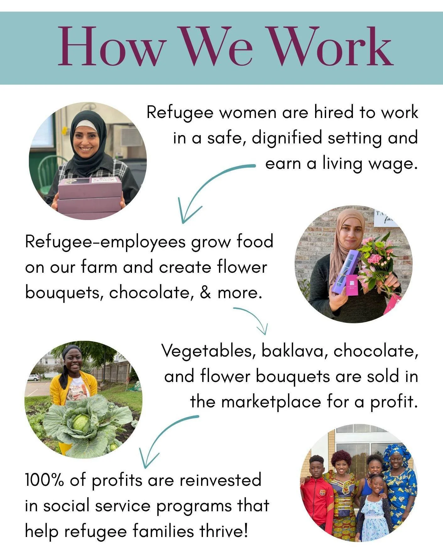 We would be so grateful if you would check out our most recent collection! We have gorgeous bouquets and beautiful boxes of Dubai chocolate just in time for Mother's Day. Each purchase supports refugee employment and the social services that help fam