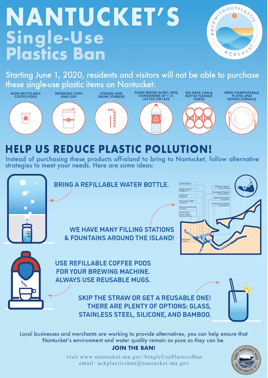 Our future single-use plastics ban