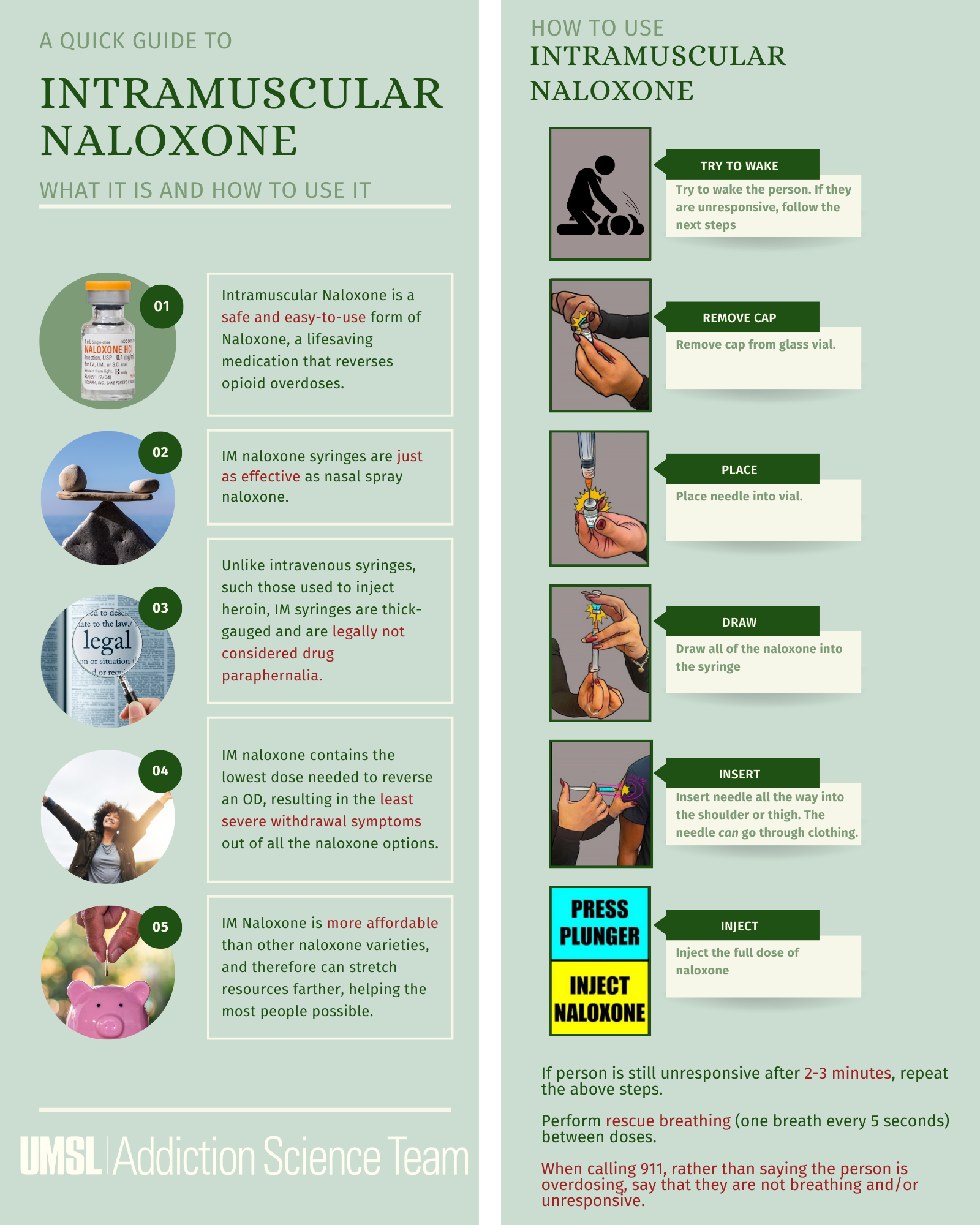 Guide to IM Naloxone