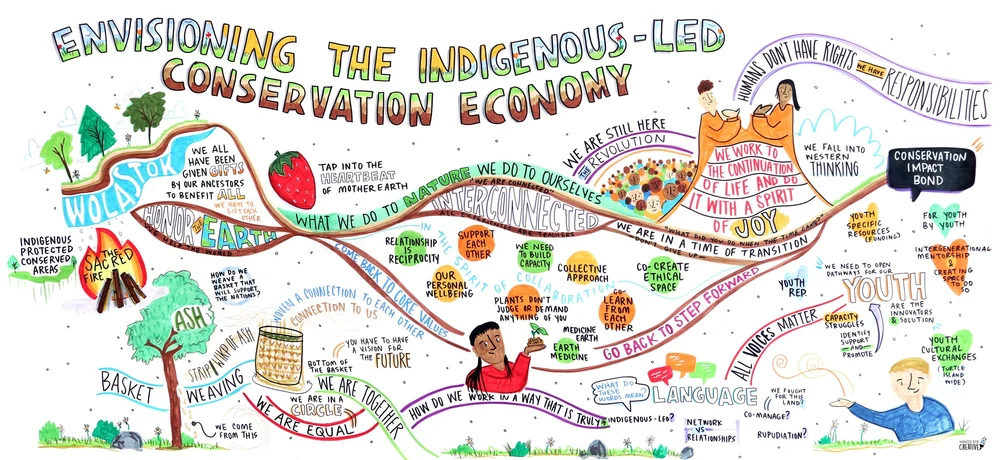 Envisioning Pathways Forward: Reflections from the First Gathering of ...