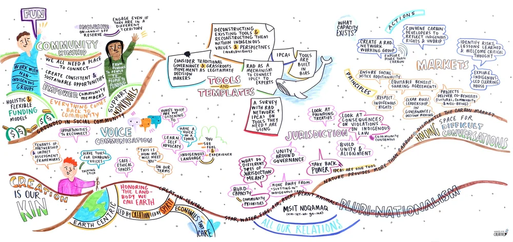 03_RAD Network_NB_2023.JPG