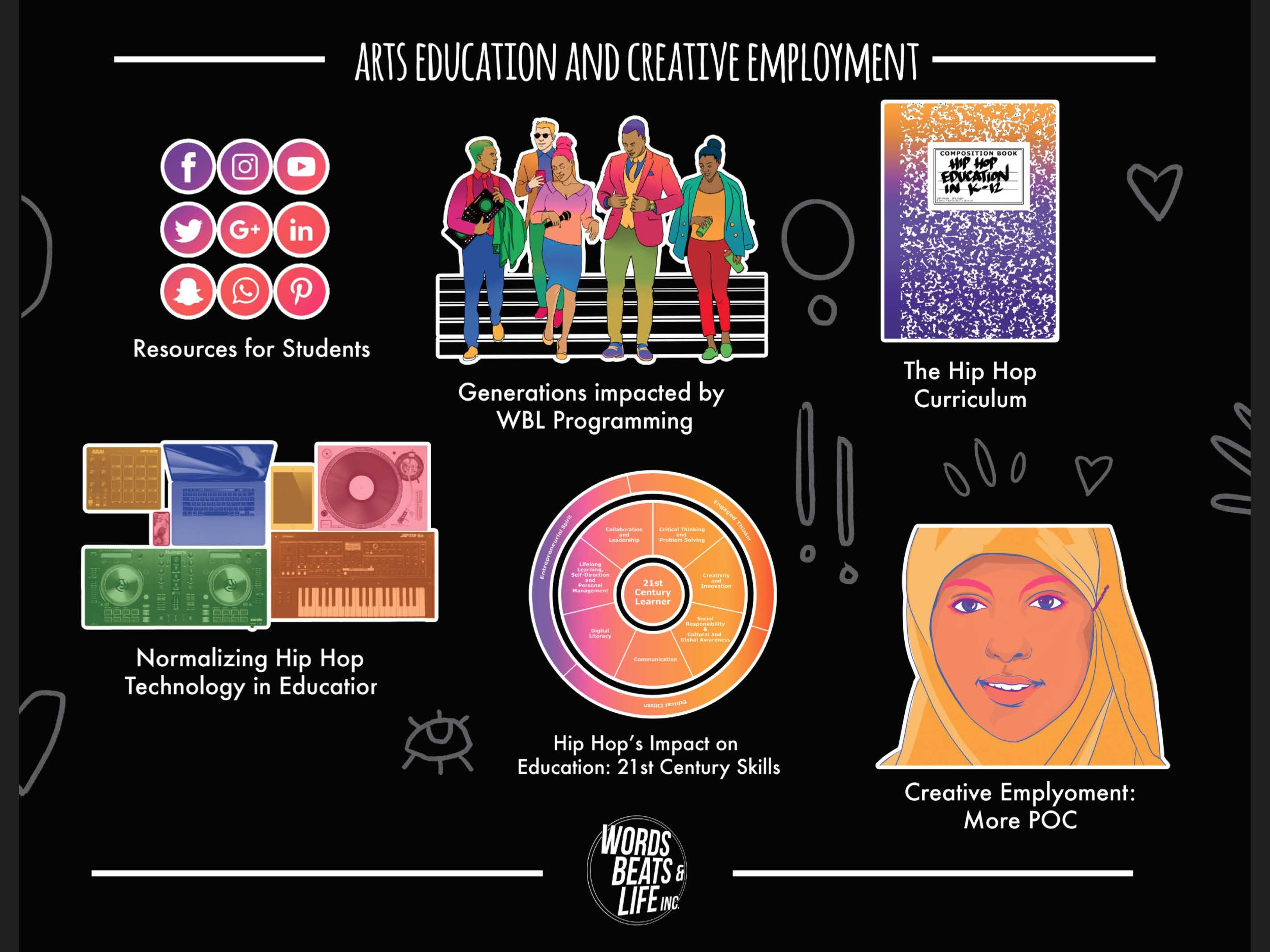 Information about arts education and creative employment