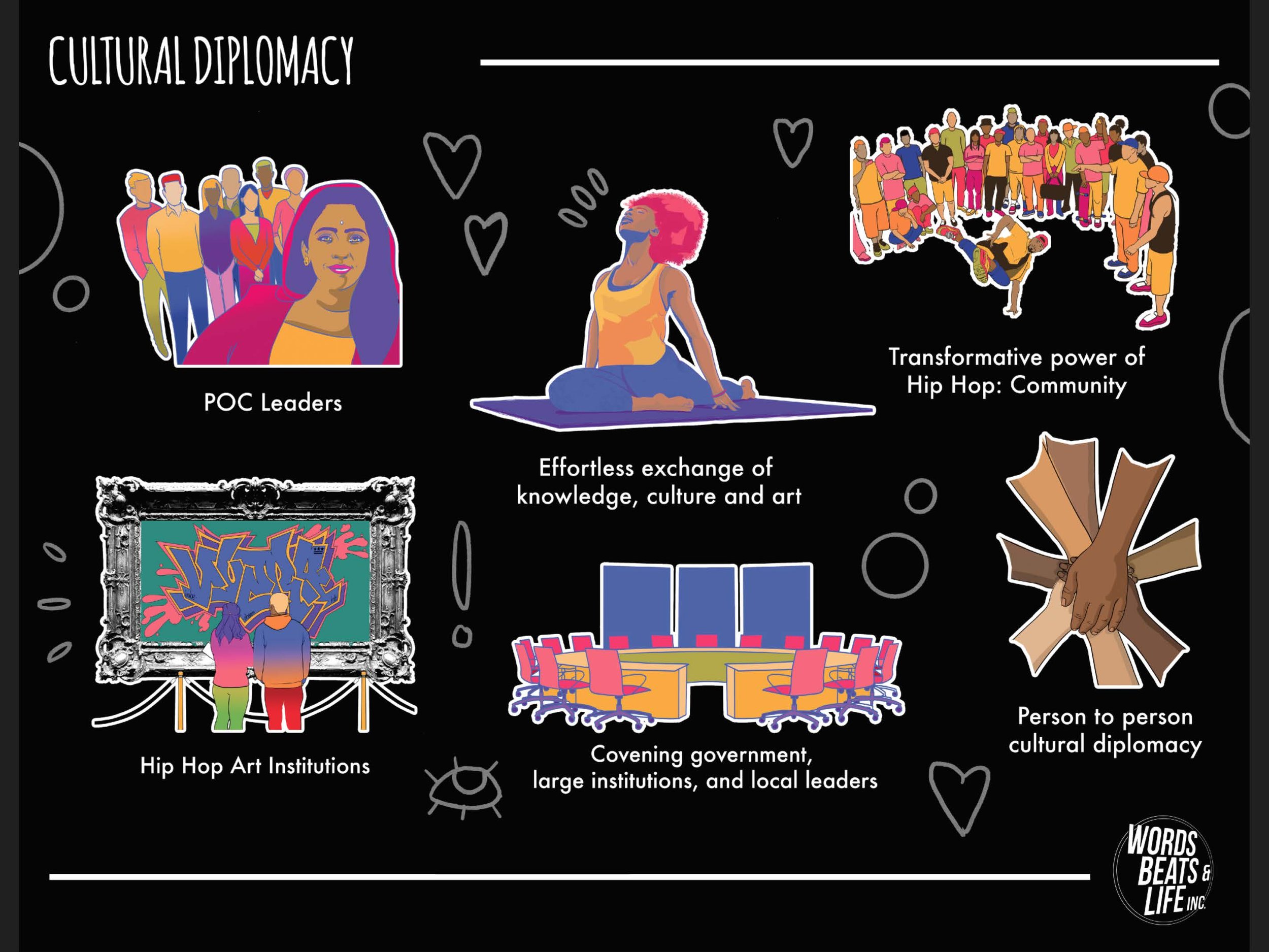 Information about Cultural Diplomacy