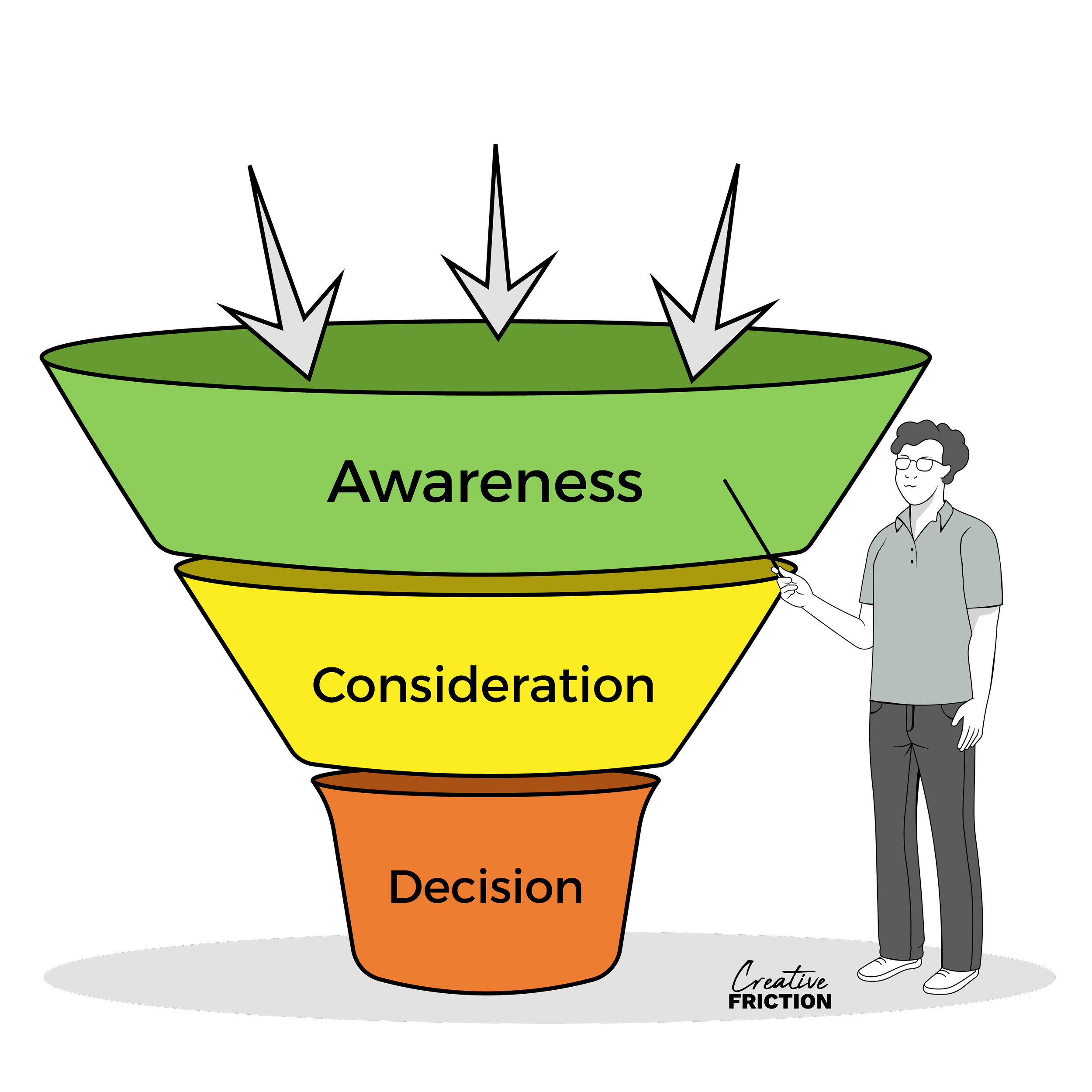 The Sales KPIs Your Agency Should Track Beyond Just Revenue