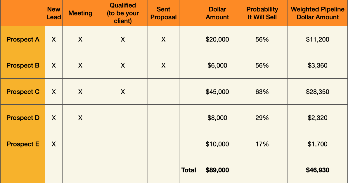 How To Measure The Value Of Your Sales Pipeline Analysis Agency how-to-measure-the-value-of-your-sales-pipeline-analysis-agency