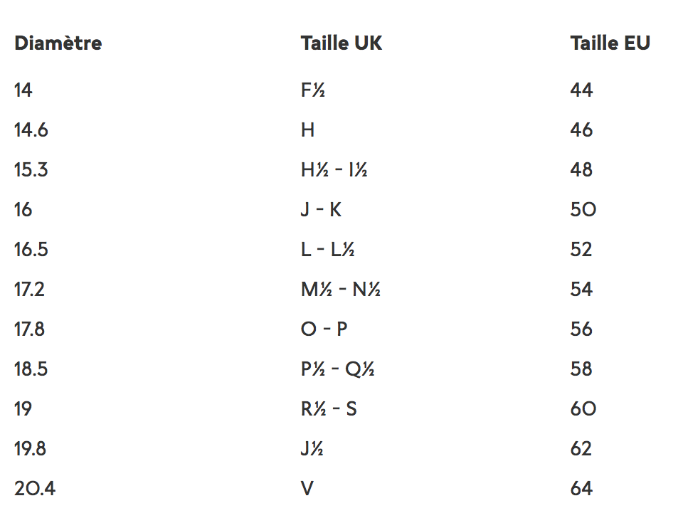 Guide Taille 64 Bague En Mm Bijoux Bague Correspondance Taille