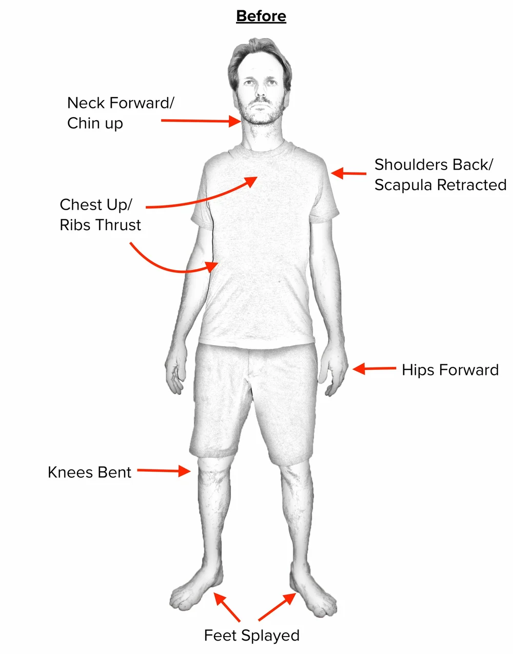 Overall Alignment Checks — In Aligned Movement