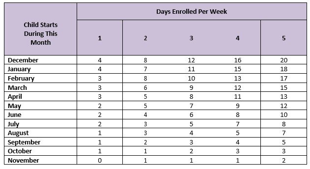 Days enrolled per week.jpg