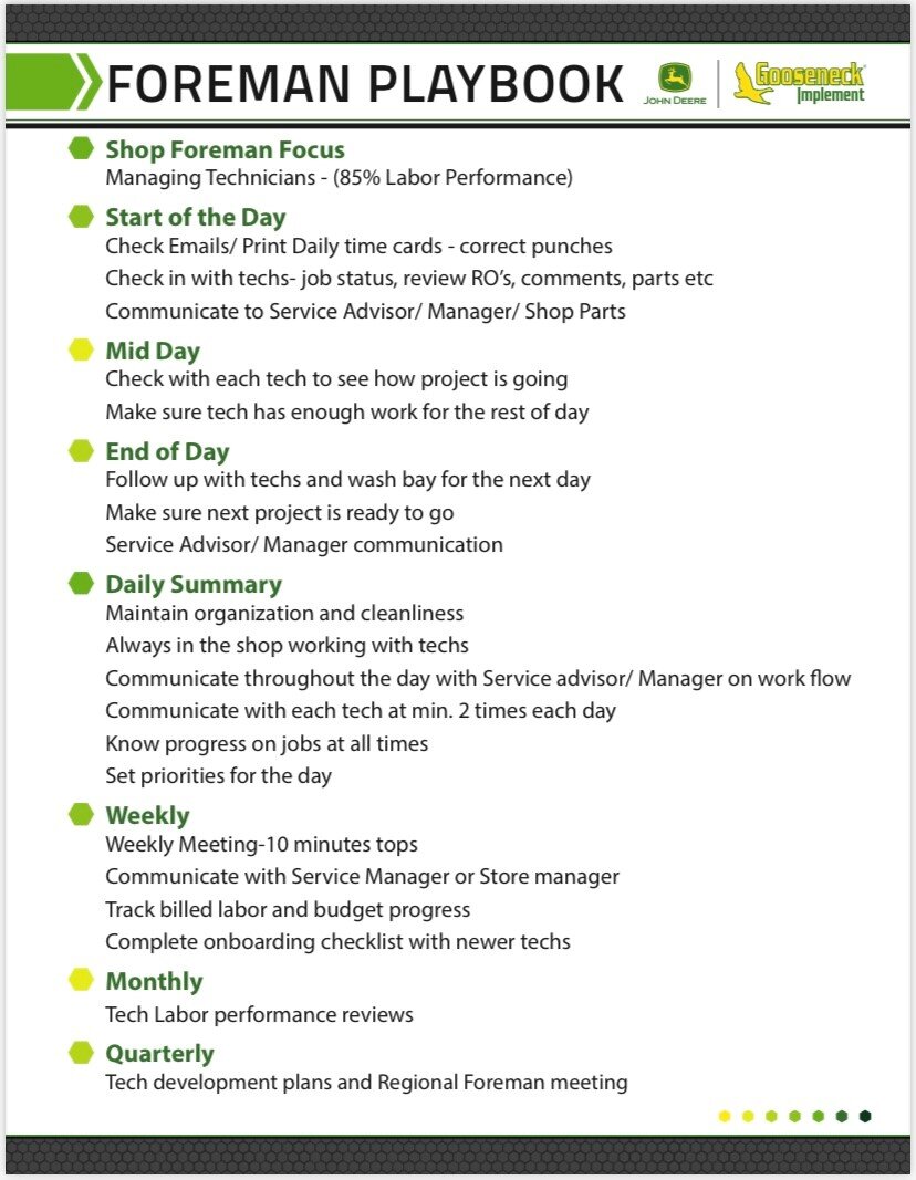Foreman Playbook Cards