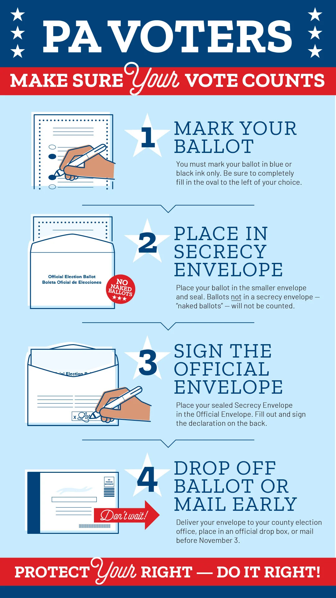 Vote-by-Mail Infographic