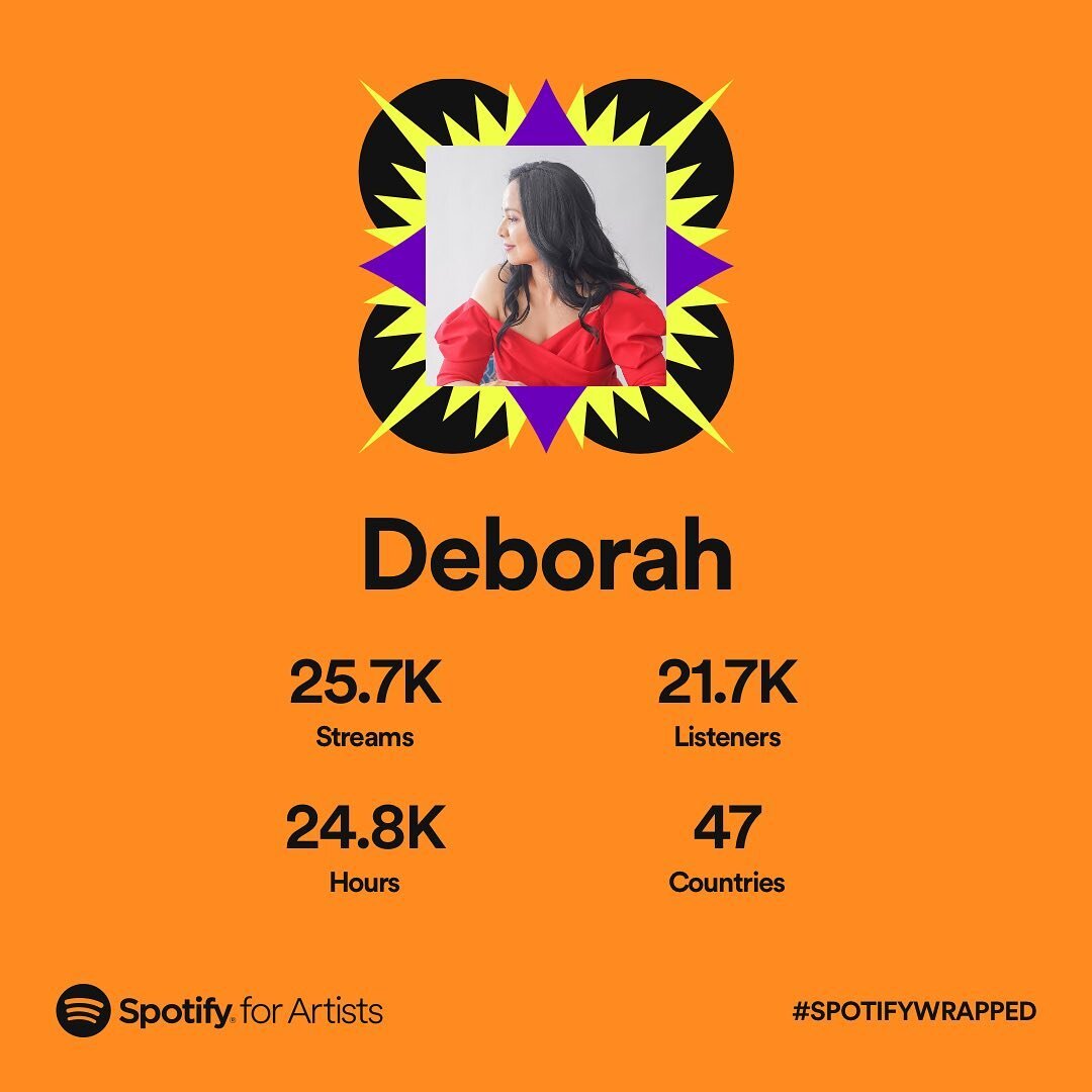 This was a good year for my music. So happy to see my music has a global reach! I&rsquo;ll share more in this tomorrow. 

Thank you to everyone for your support, please continue to subscribe, follow, share! And stay tuned for more new releases! 🥰🤗?
