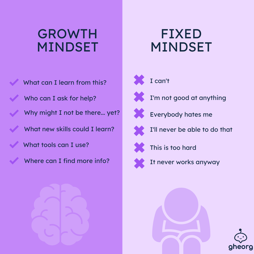 how to develop a growth mindset for kids — gheorg