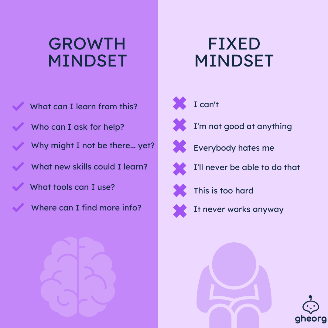 How To Develop A Growth Mindset For Kids — Gheorg