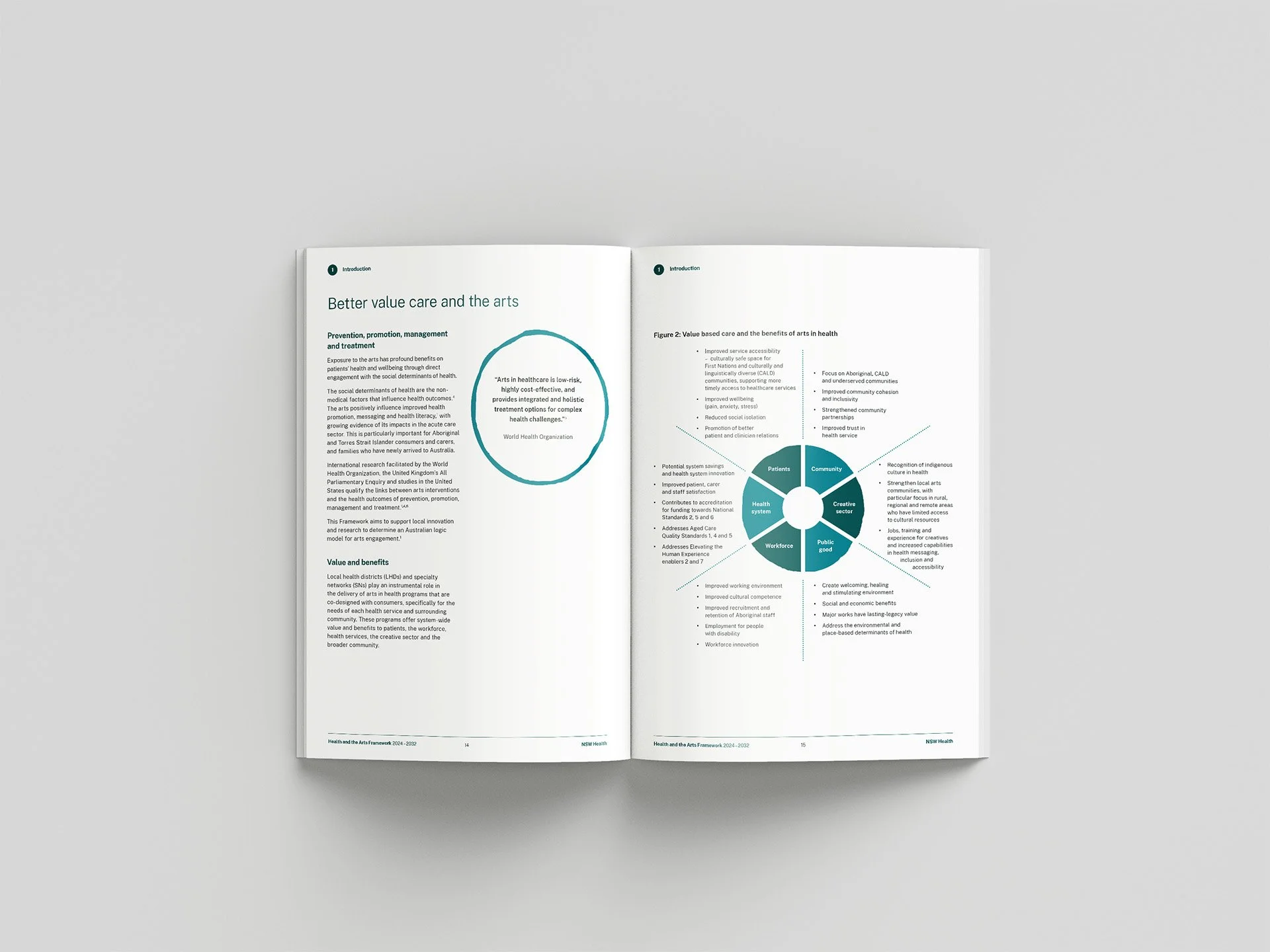 Arts in Health Intro - spread.jpg