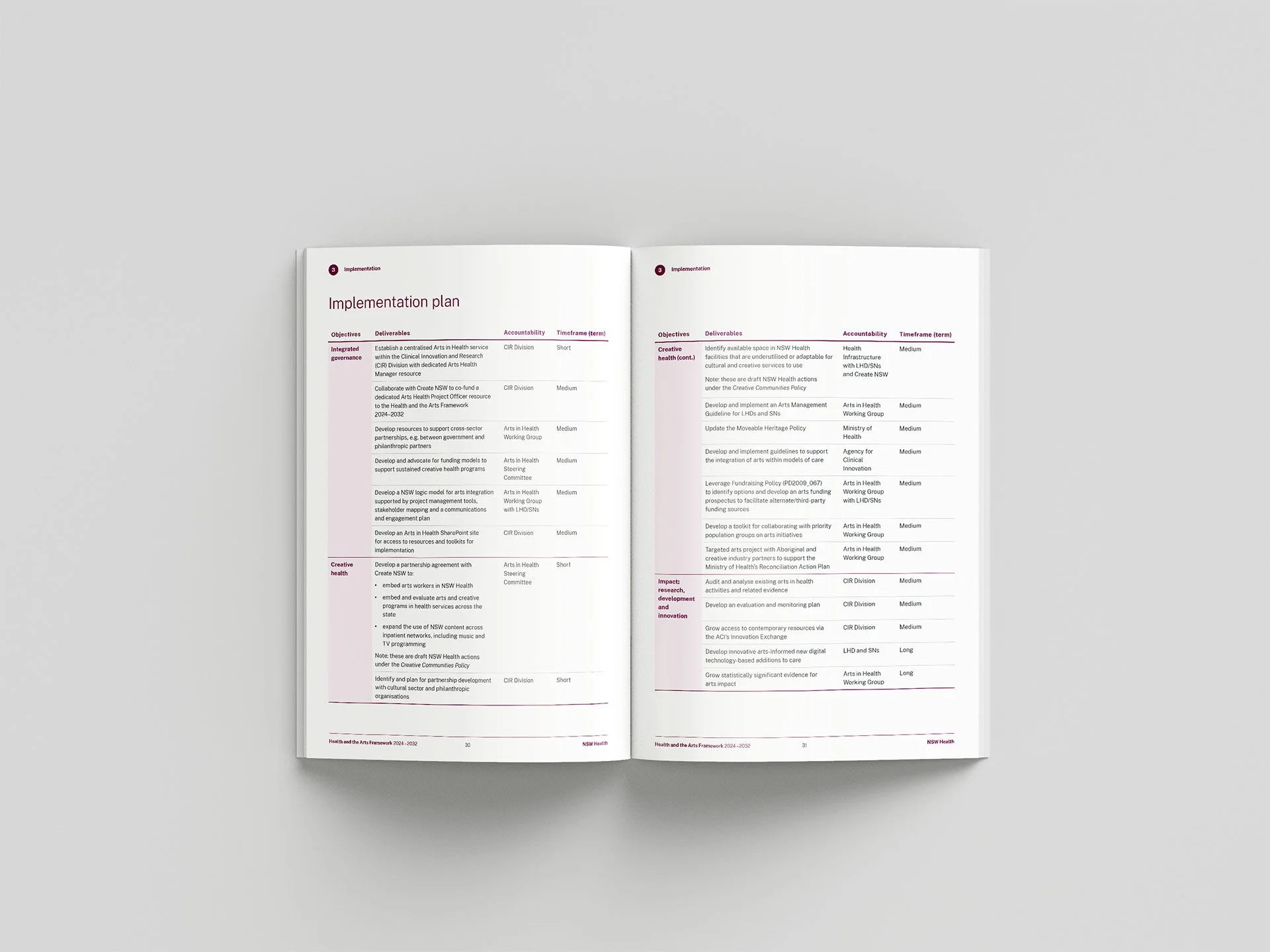 Arts in Health - spread 6.jpg
