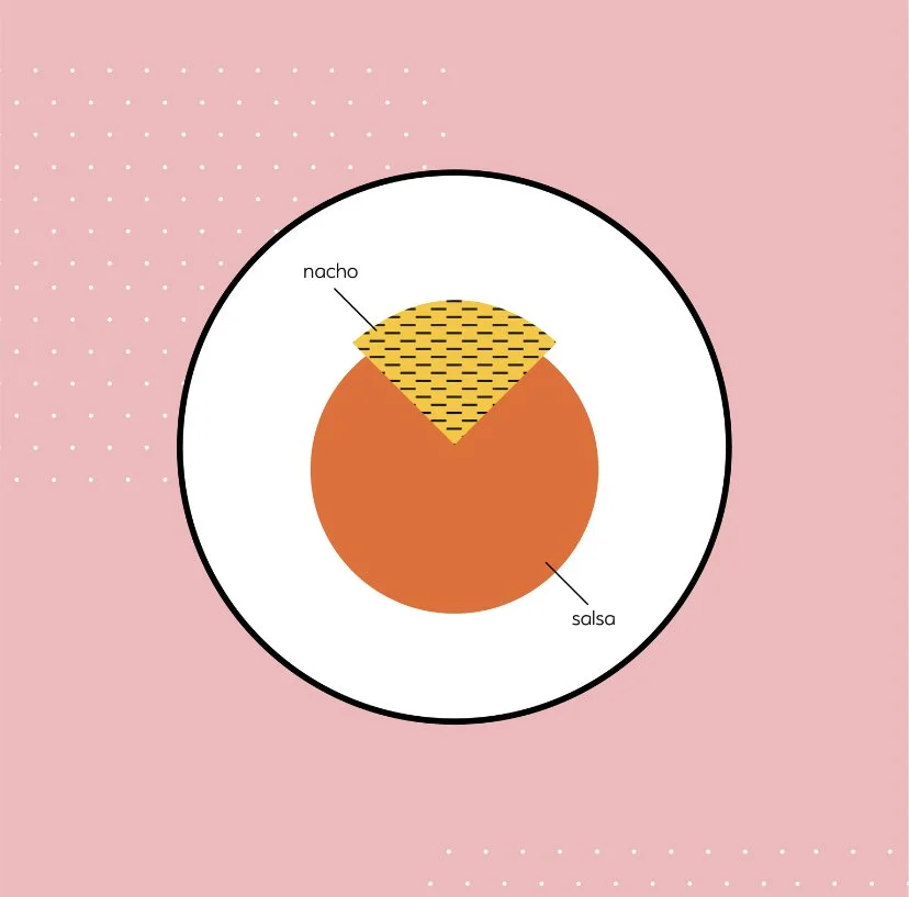 Blog: The Pringle Effect